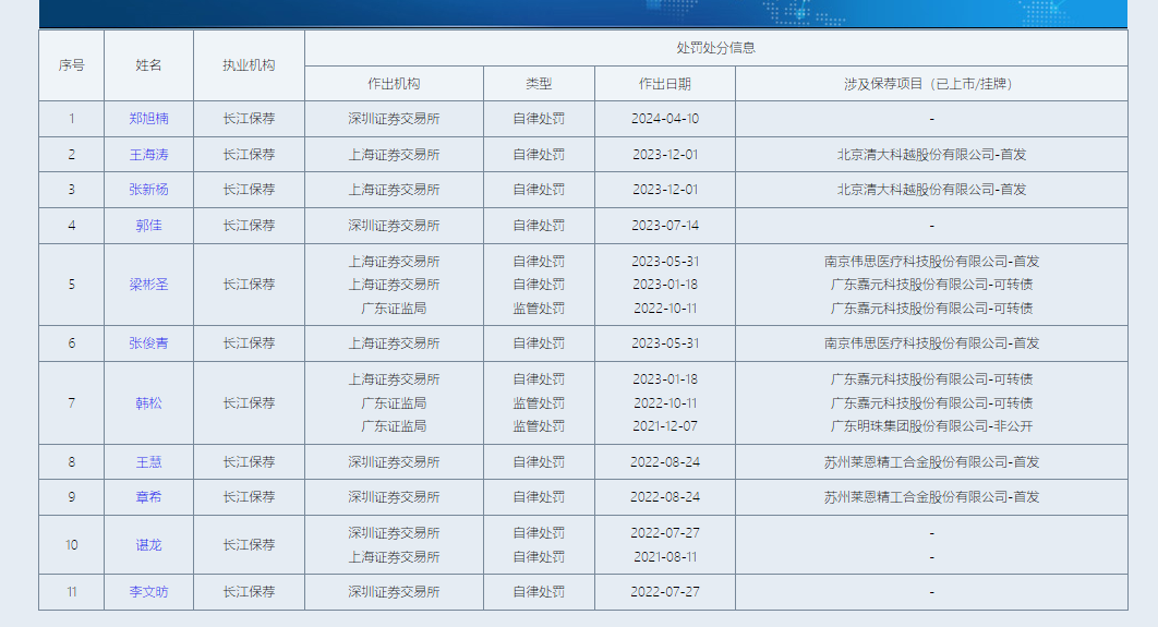 来源：中证协官网