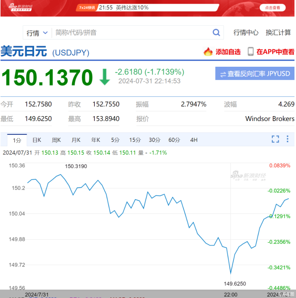 耒阳股票配资 加息、缩表齐发 日本央行“放鹰”