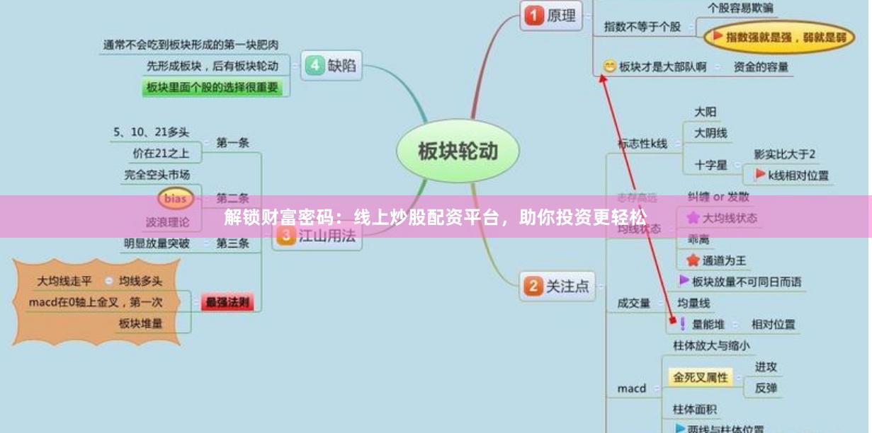 解锁财富密码：线上炒股配资平台，助你投资更轻松