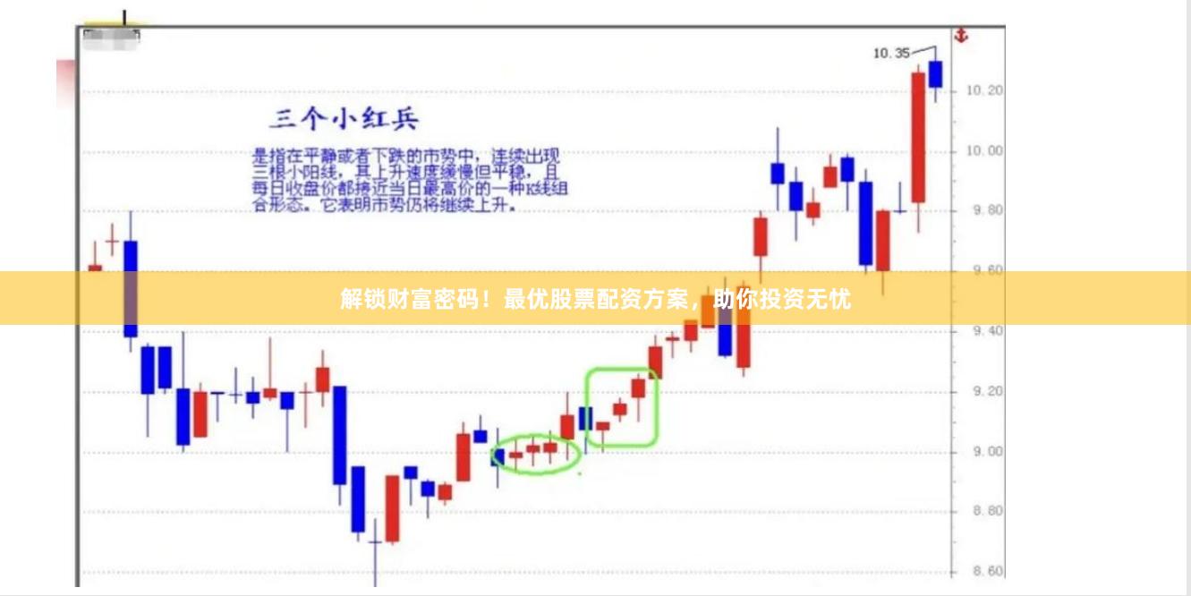 解锁财富密码！最优股票配资方案，助你投资无忧