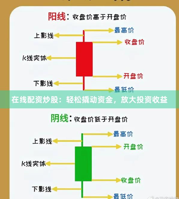 在线配资炒股：轻松撬动资金，放大投资收益