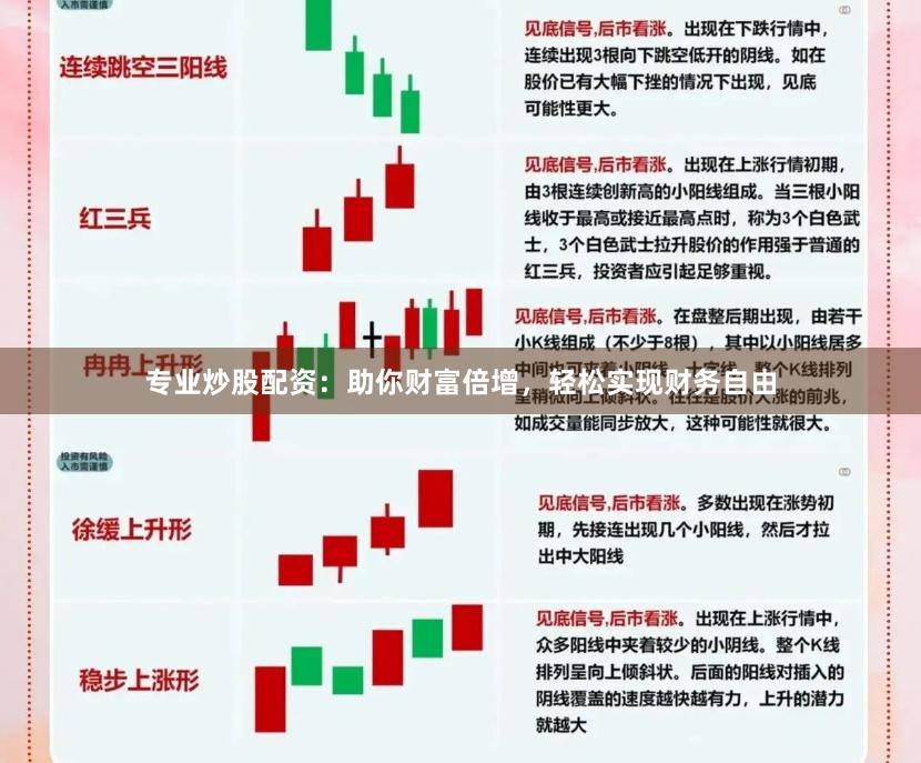 专业炒股配资：助你财富倍增，轻松实现财务自由
