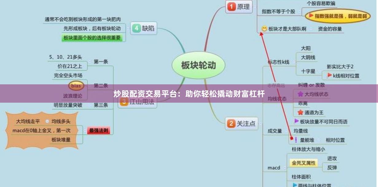 炒股配资交易平台：助你轻松撬动财富杠杆