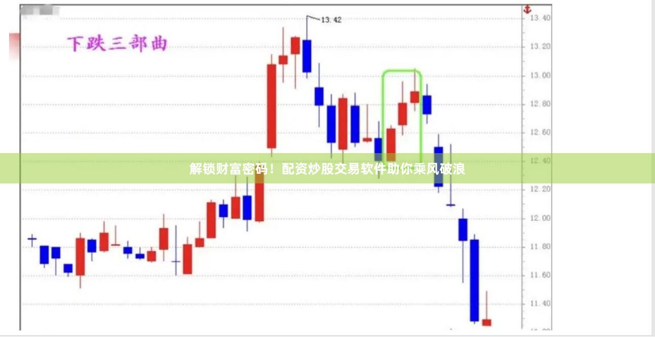 解锁财富密码！配资炒股交易软件助你乘风破浪