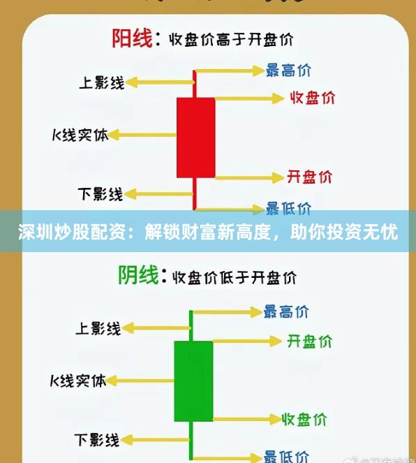 深圳炒股配资:解锁财富新高度,助你投资无忧