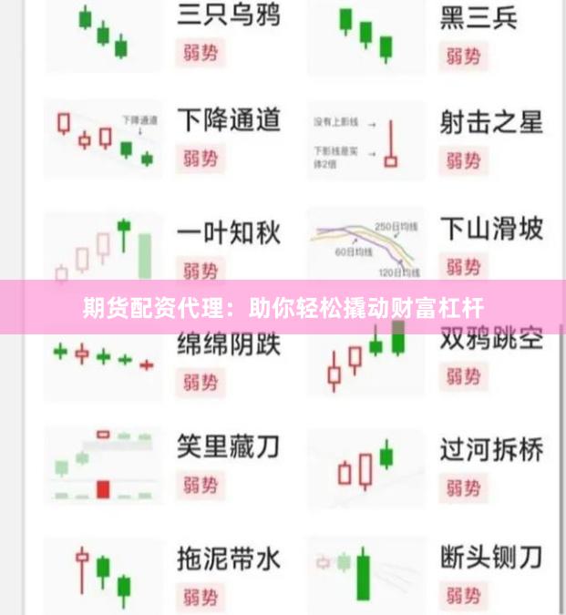 期货配资代理:助你轻松撬动财富杠杆