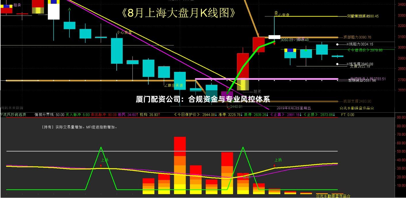 厦门配资公司：合规资金与专业风控体系