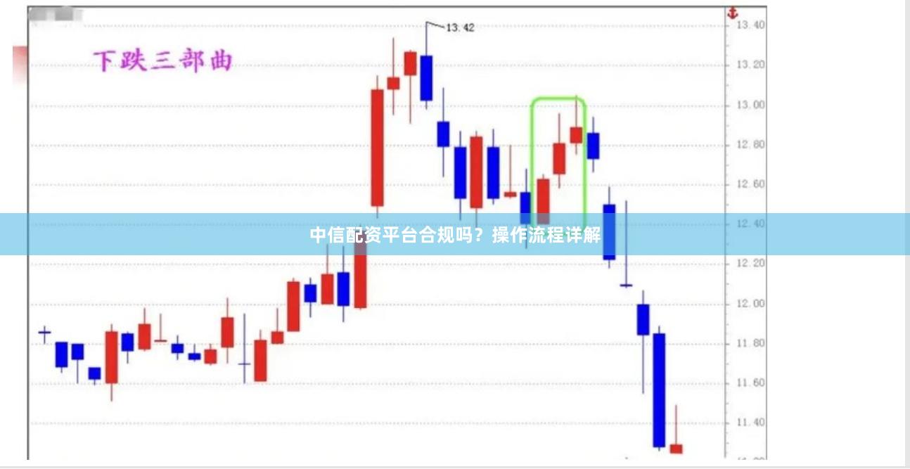 中信配资平台合规吗?操作流程详解