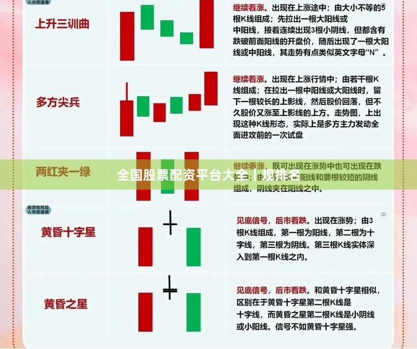 全国股票配资平台大全｜规排名