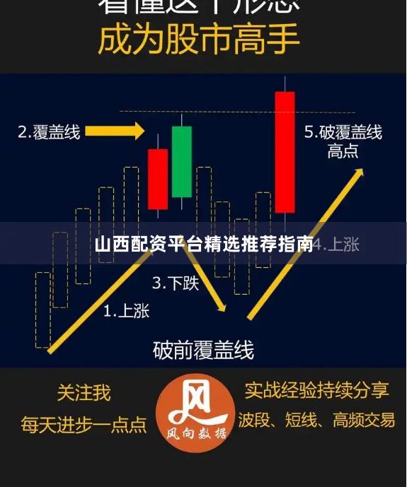 山西配资平台精选推荐指南