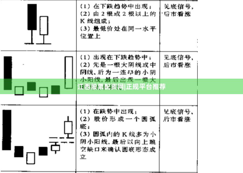 江西股票配资网|正规平台推荐