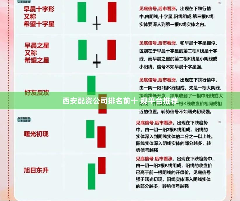 西安配资公司排名前十 规平台推荐