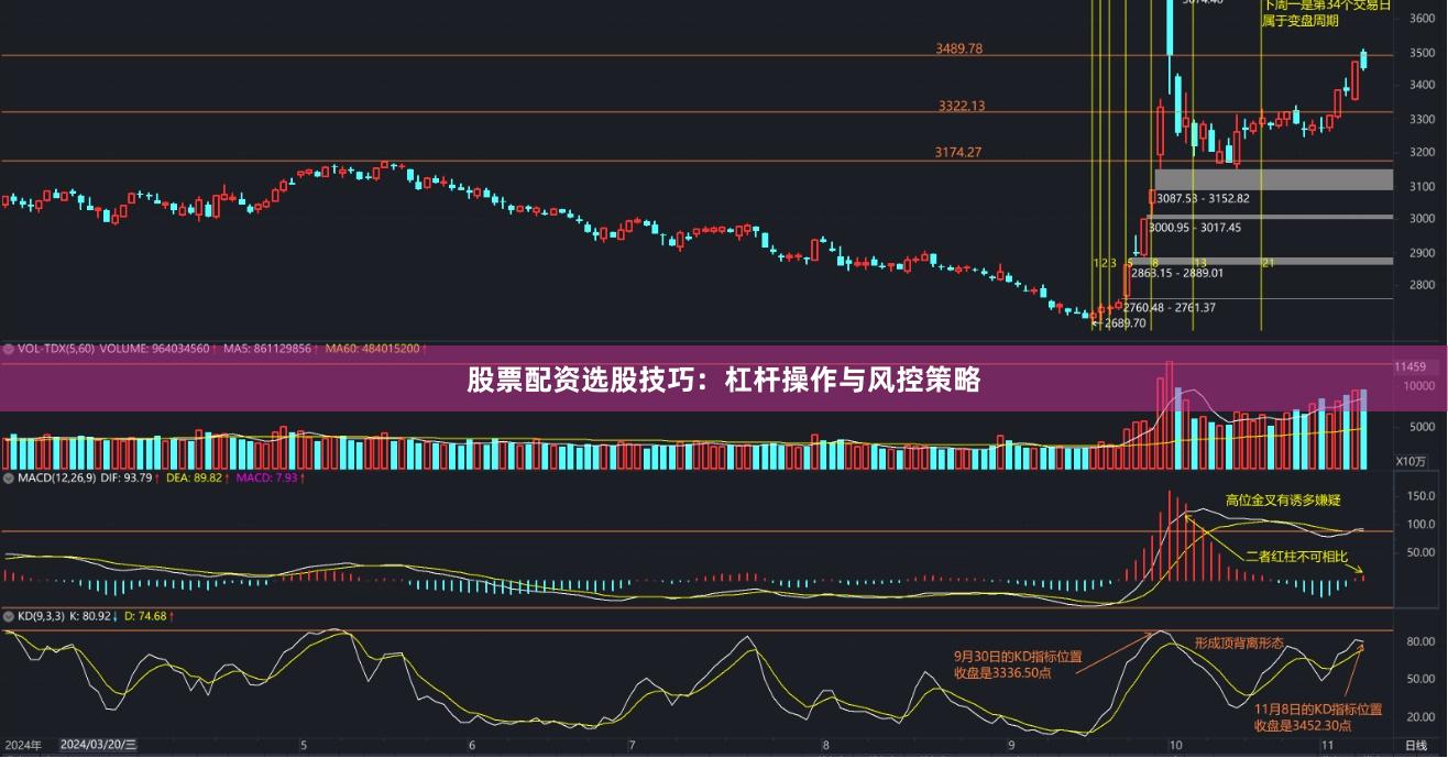 股票配资选股技巧：杠杆操作与风控策略