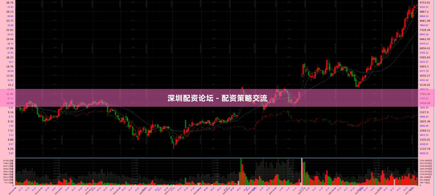 深圳配资论坛 - 配资策略交流
