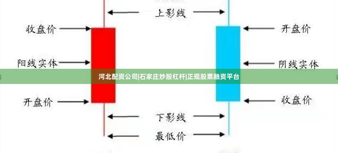 河北配资公司|石家庄炒股杠杆|正规股票融资平台
